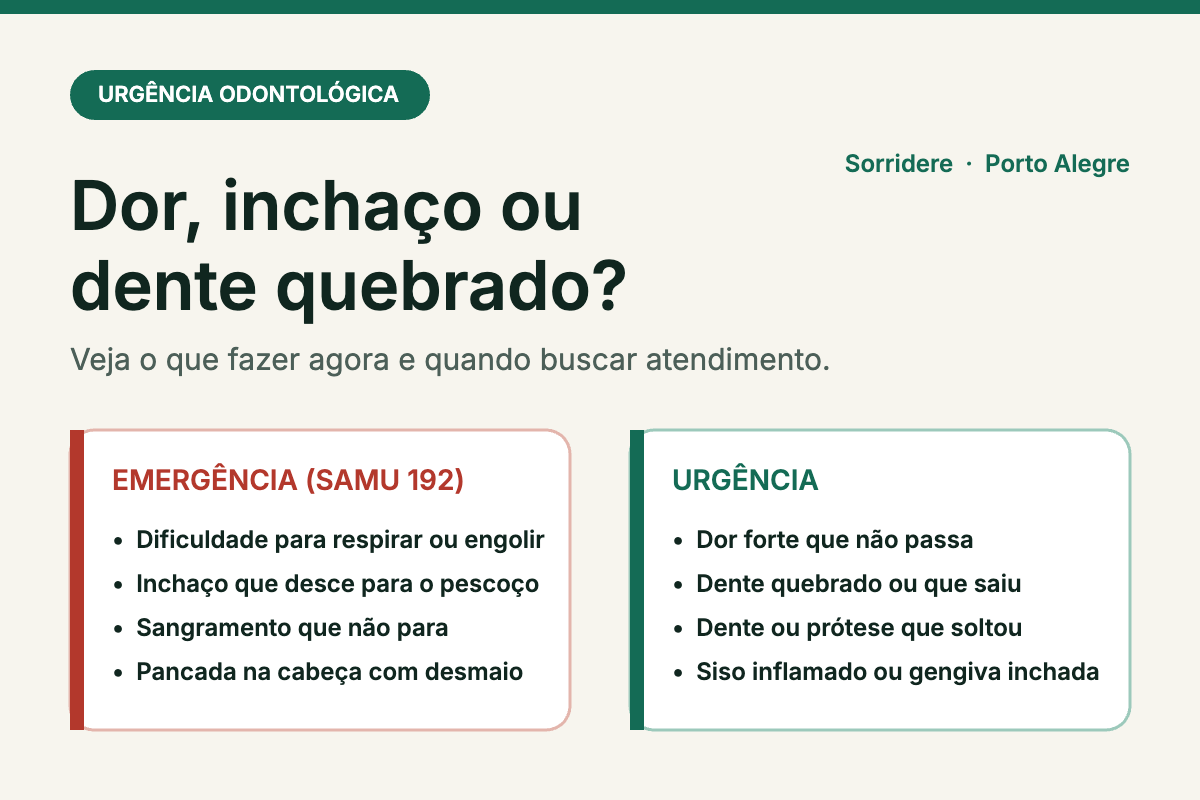 Guia visual de urgência odontológica: sinais de emergência e sinais de urgência para agendar
